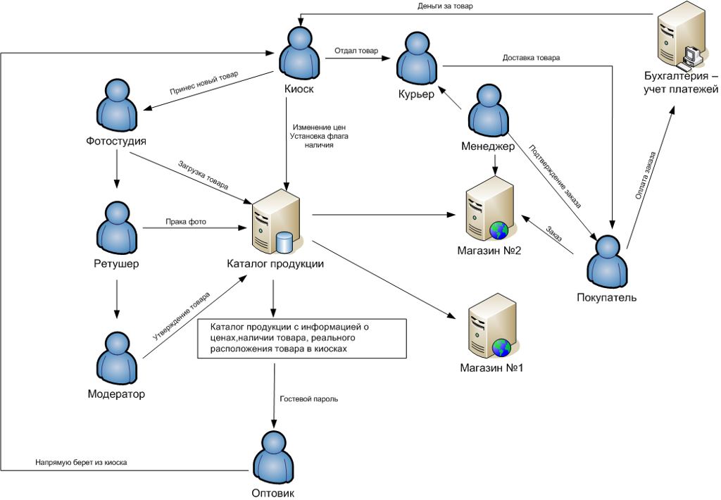 Торговая система